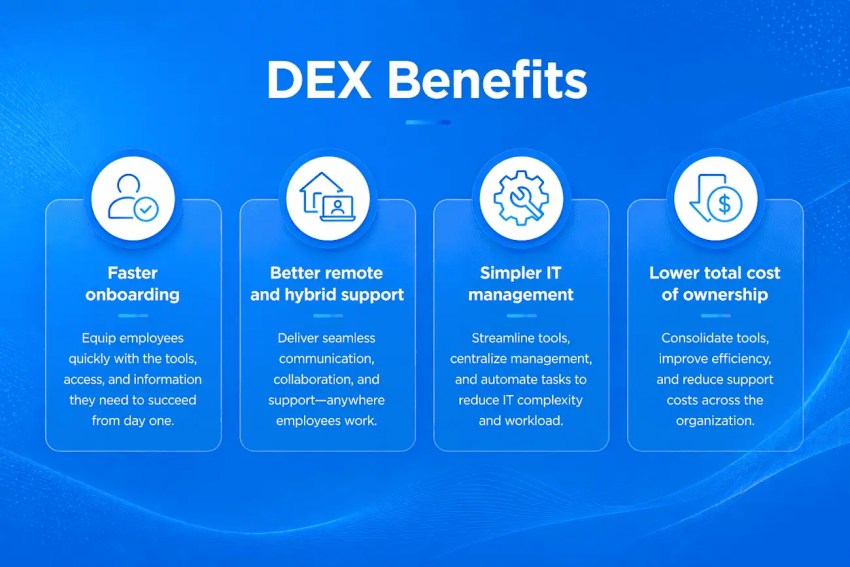 Digital Employee Experience (DEX) benefits