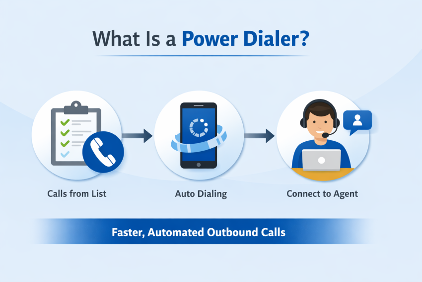What is a power dialer graphic