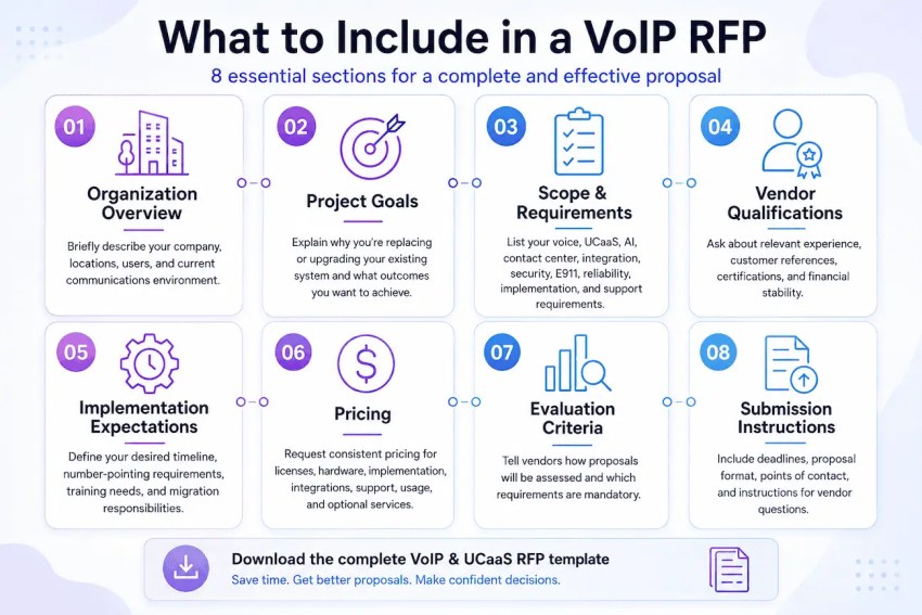 What to include in a VoIP RFP