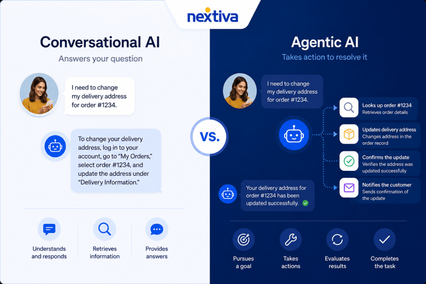 Conversational AI vs. Agentic AI