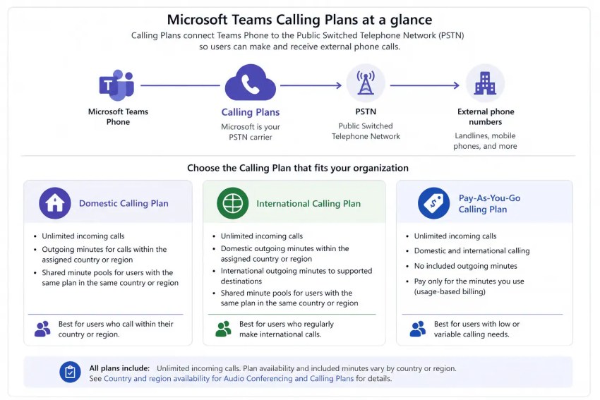 Microsoft Teams calling plans at a glance