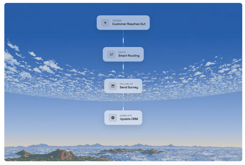 Intelligent routing is an example of AI call center technology