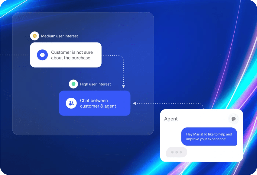 Customer journey orchestration via a customer journey tool