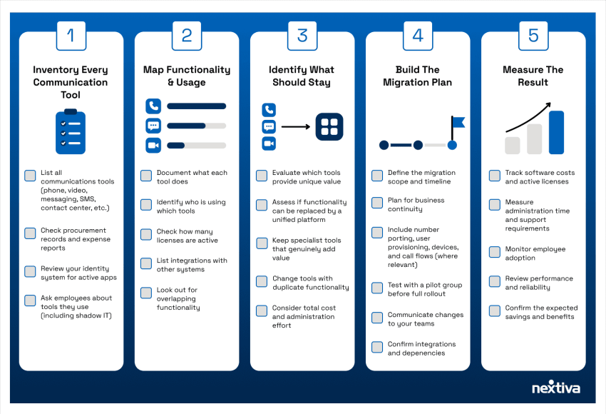 How to Plan a Consolidation Migration in 5 Steps
