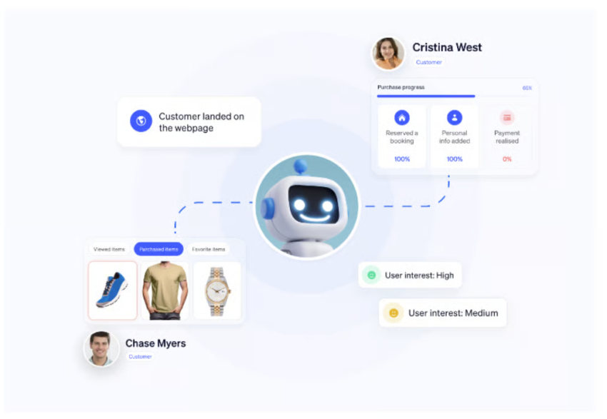 AI-powered-customer-journey-stages-example