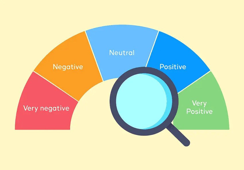 Customer sentiment analysis
