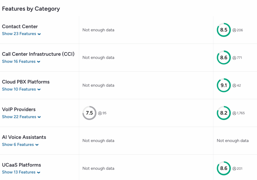 Nextiva vs. Grasshopper features