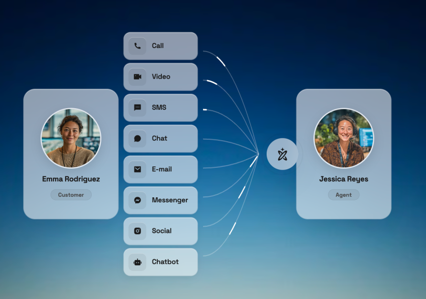 Nextiva omnichannel contact center