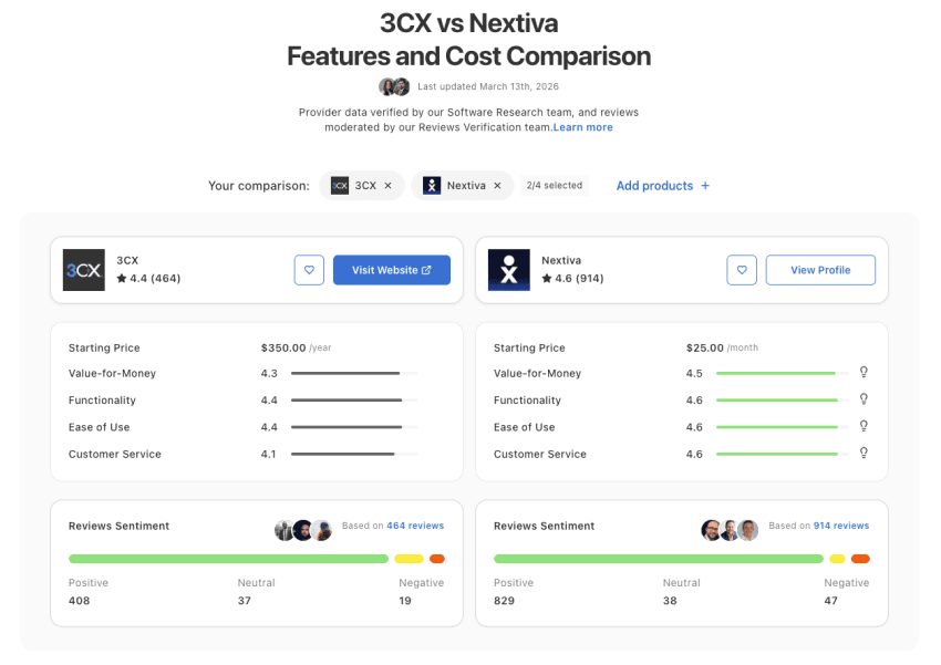 3CX vs Nextiva (features, cost comparisons and reviews) on Capterra