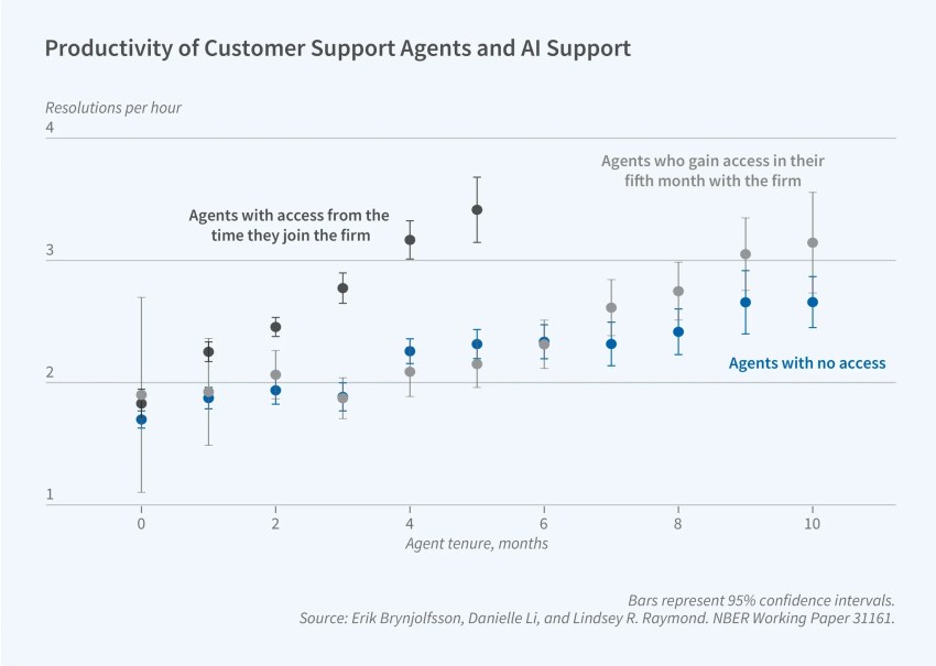 Why support tech consolidation matters