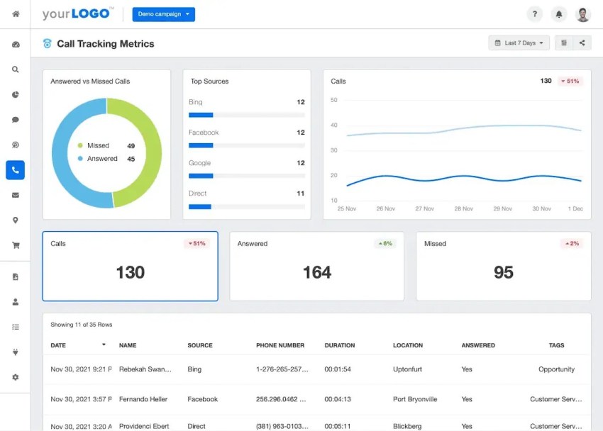 CallTrackingMetrics