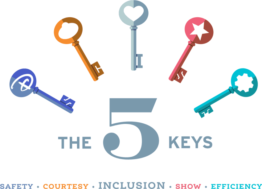 Disney's five service keys: Safety, Courtesy, Inclusion, Show, and Efficiency