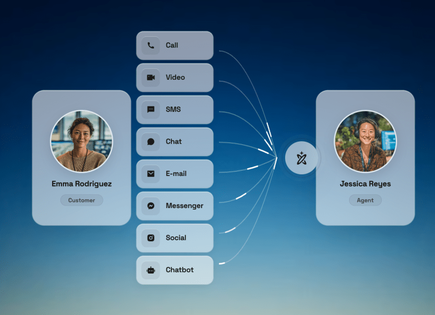A unified CXM platform is fully omnichannel 