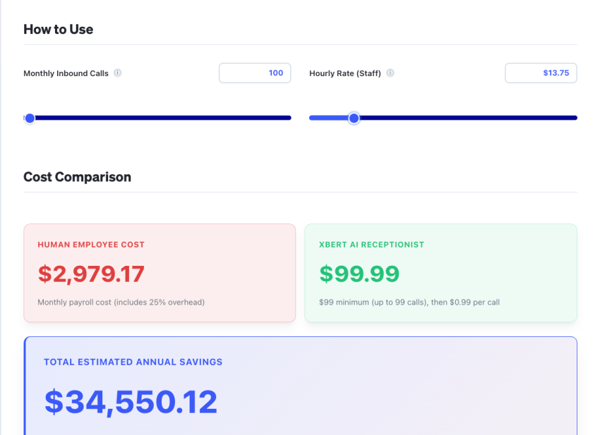AI Receptionist ROI Calculator results