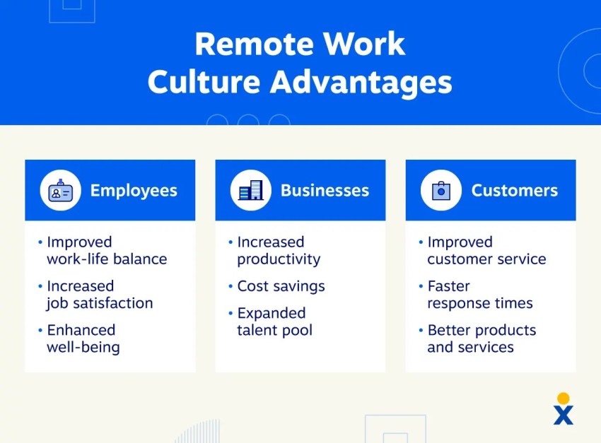 remote-work-culture-advantages-v2