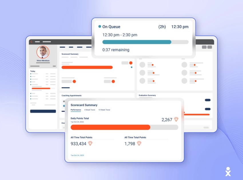 A Genesys dashboard presents scorecards, coaching schedules, and evaluations, demonstrating healthcare call center software reporting tools.