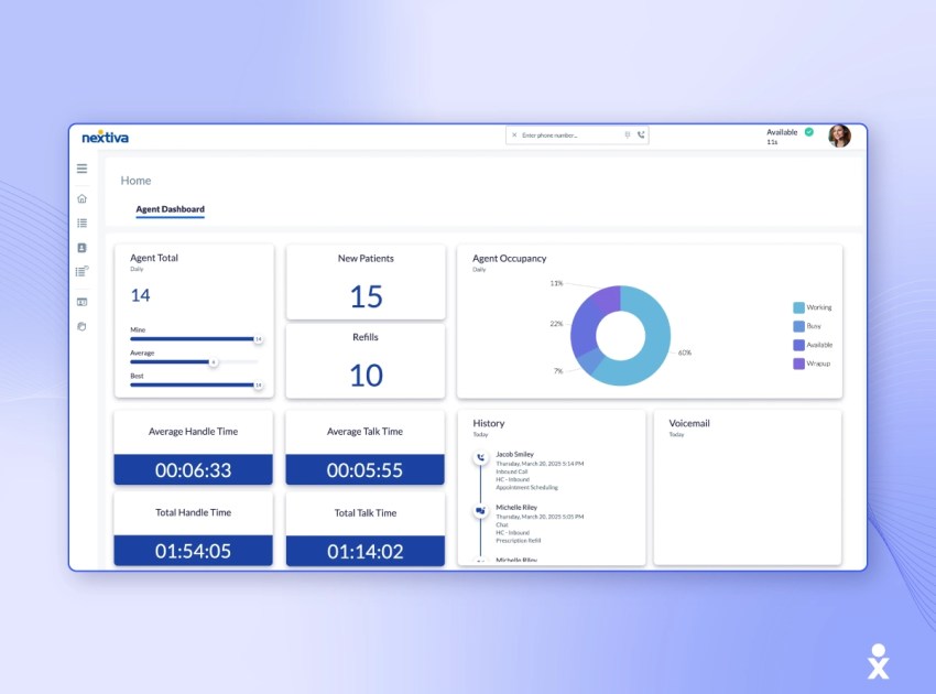 A Nextiva dashboard highlights talk time, handle time, and occupancy metrics, showing healthcare call center software insights.