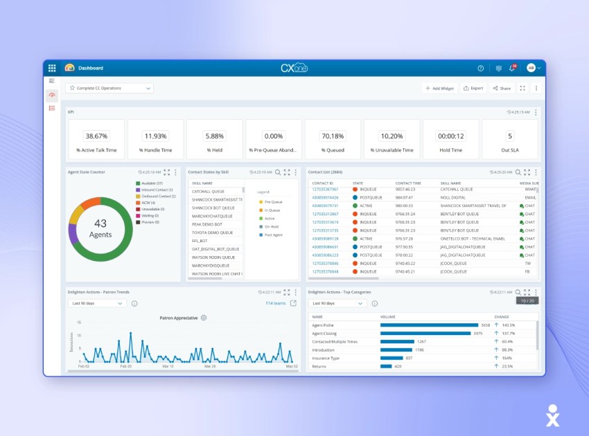 A NICE CXone dashboard screenshot shows KPIs, agent states, and contact lists for monitoring healthcare call center software.