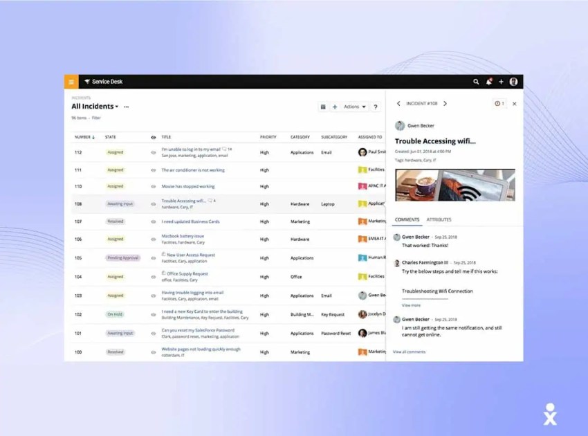 A screenshot shows SolarWinds Service Desk