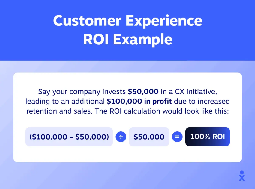Customer-experience-ROI-example