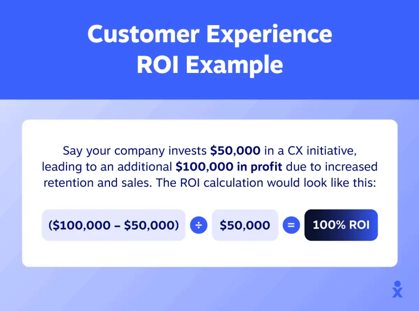 Customer-experience-ROI-example