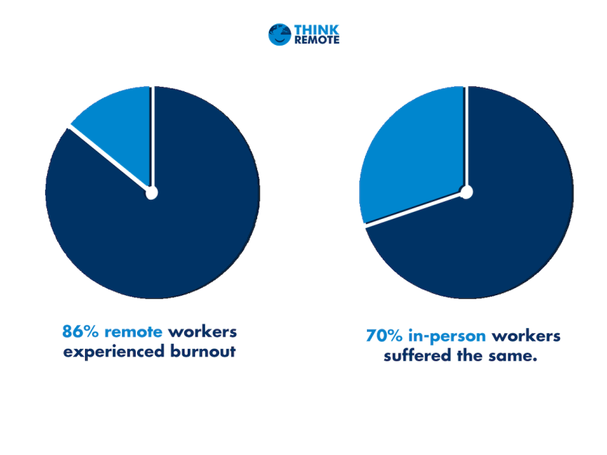 Onsite vs remote worker