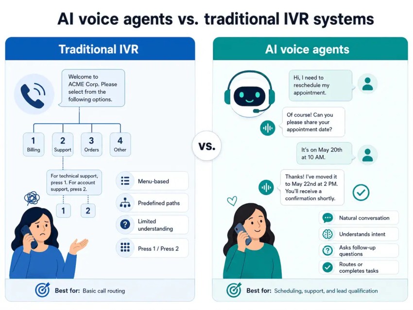 AI voice agents vs. traditional IVR systems