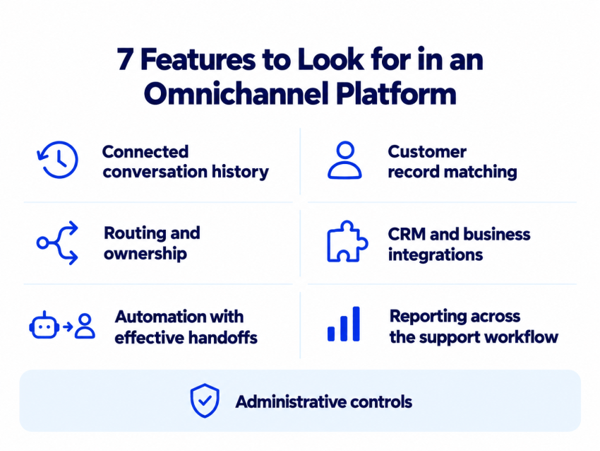 Seven essential omnichannel platform features