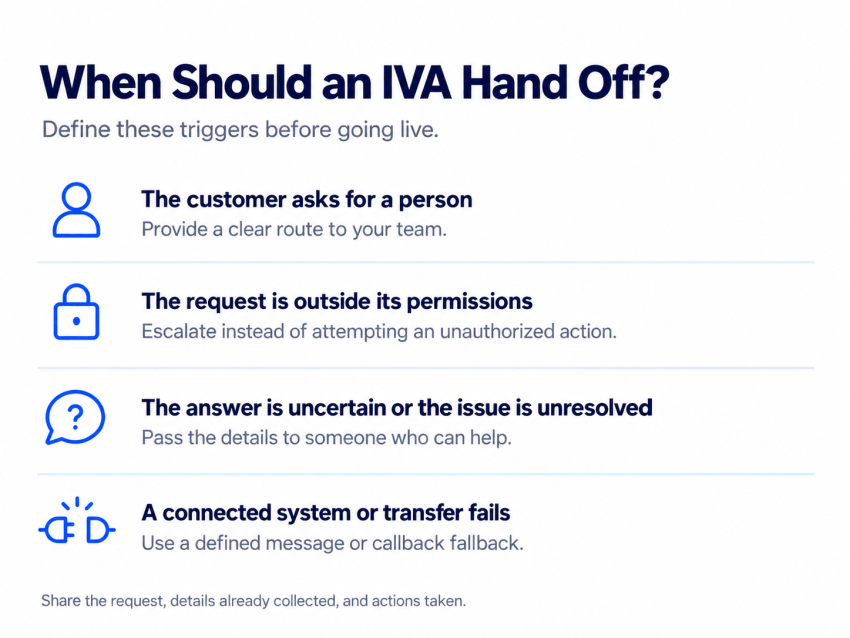 IVA handoff trigger checklist