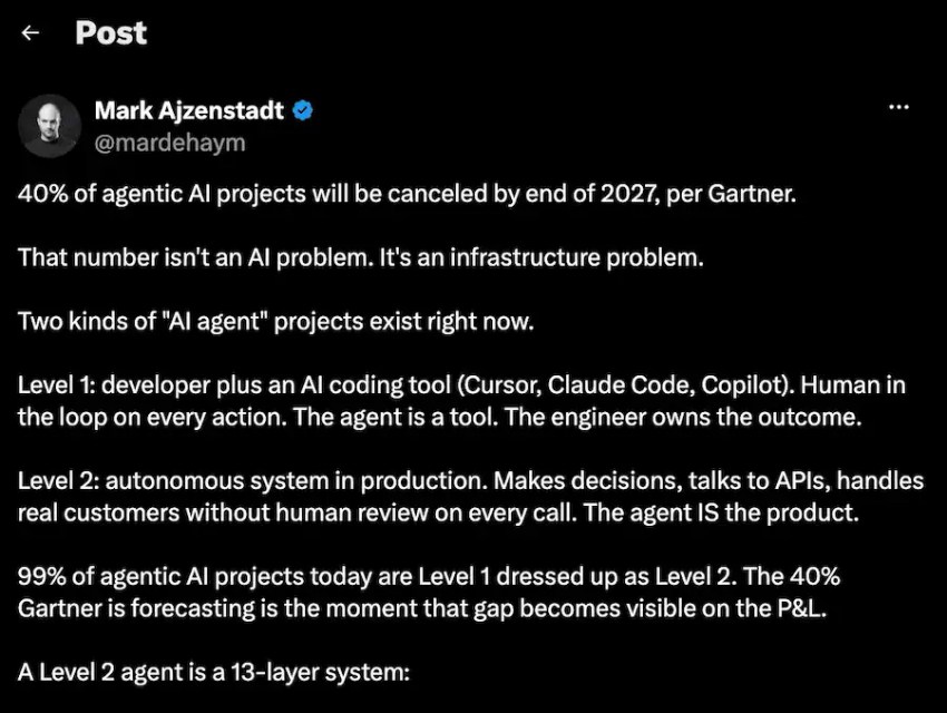 Mark Ajzenstadt's X post: 40% of agentic AI projects will be canceled by end of 2027