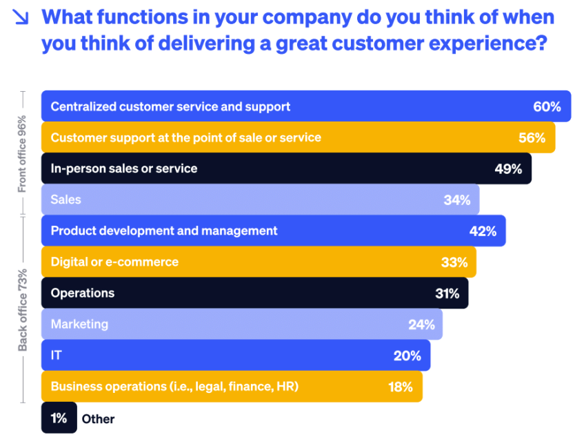 study-factors-great-customer-experience-cx-nextiva