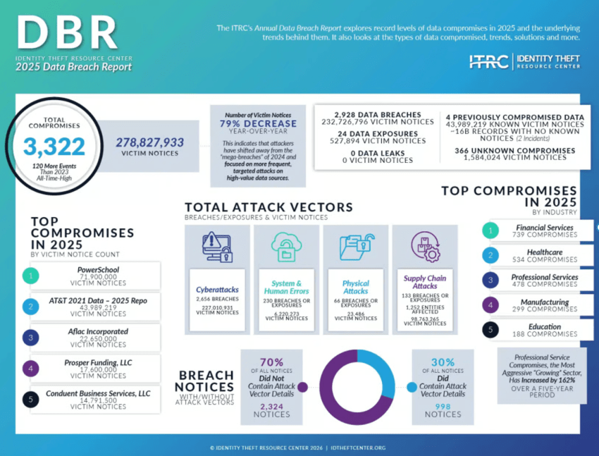 DBR report 