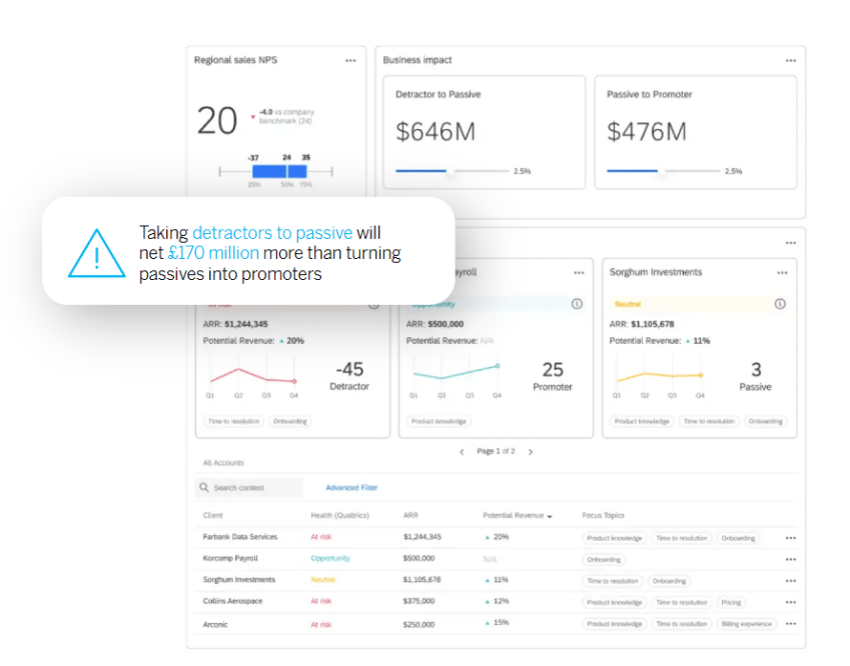 Qualtrics dashboard