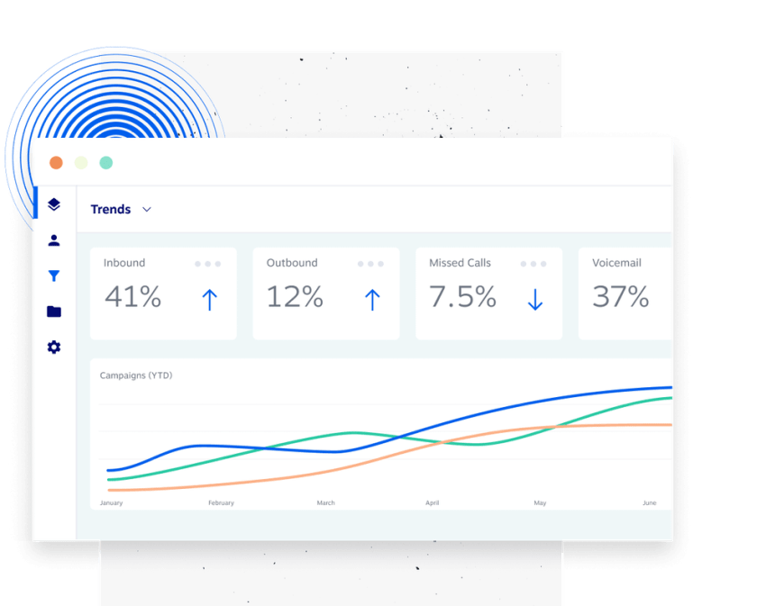 Illustration showing inbound call volume trends