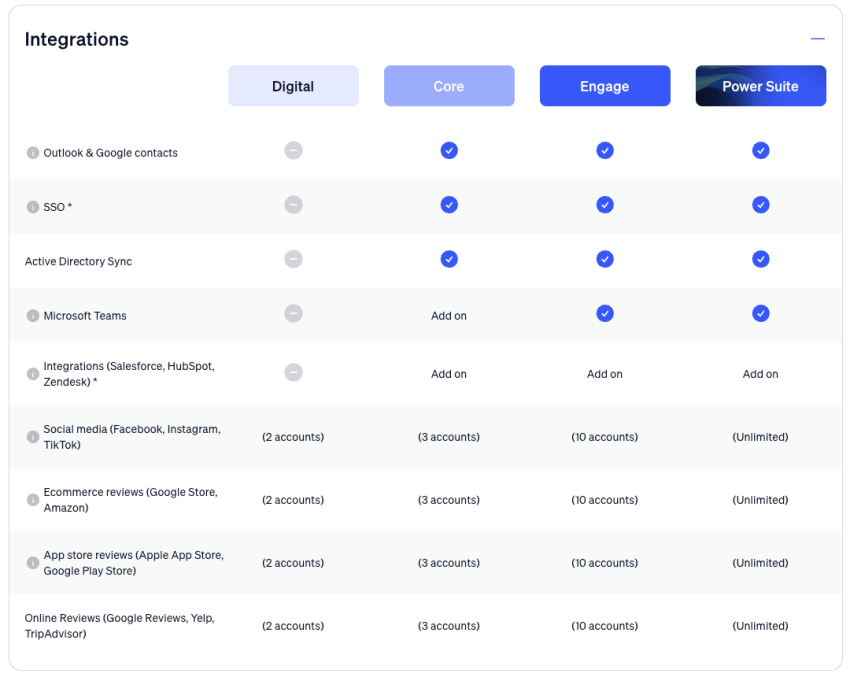 Integration availability in Nextiva's Unified CXM price plans.