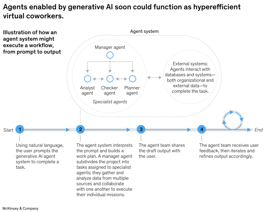 An illustrated explainer on how AI agents work