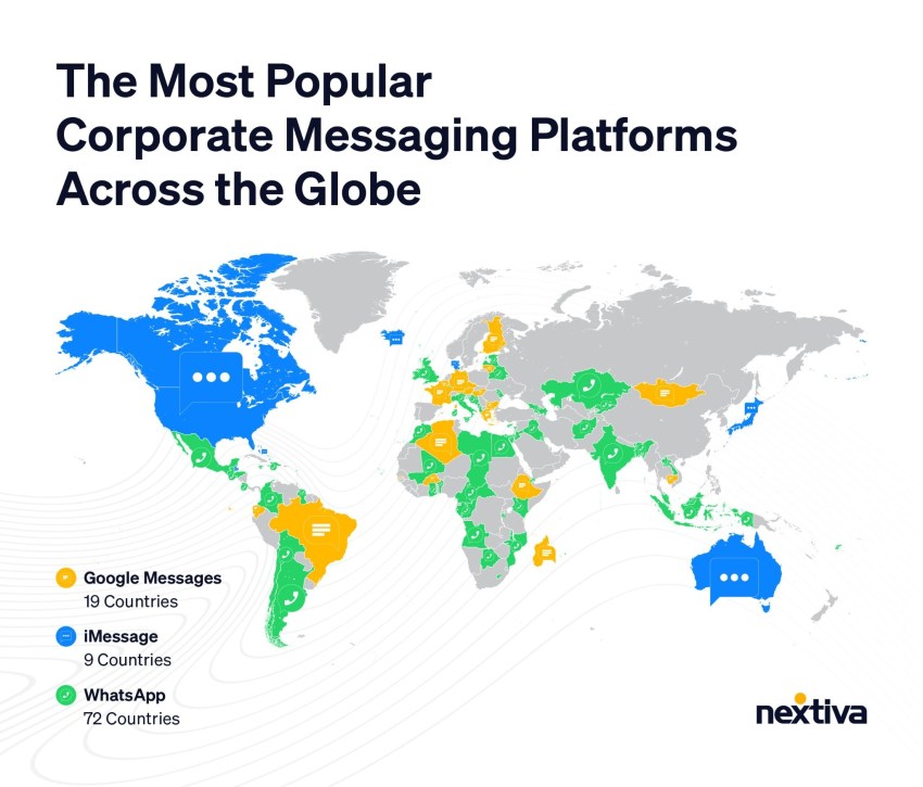 The Most Popular Corporate Messaging Platforms Across the Globe