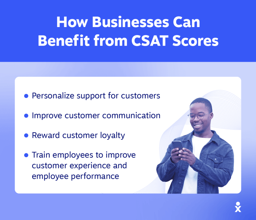 CSAT-score