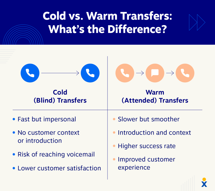 cold-vs-warm-transfers