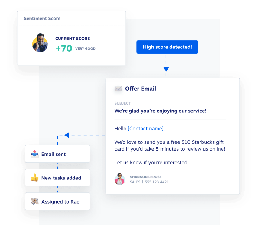Assisted customer service using AI.
