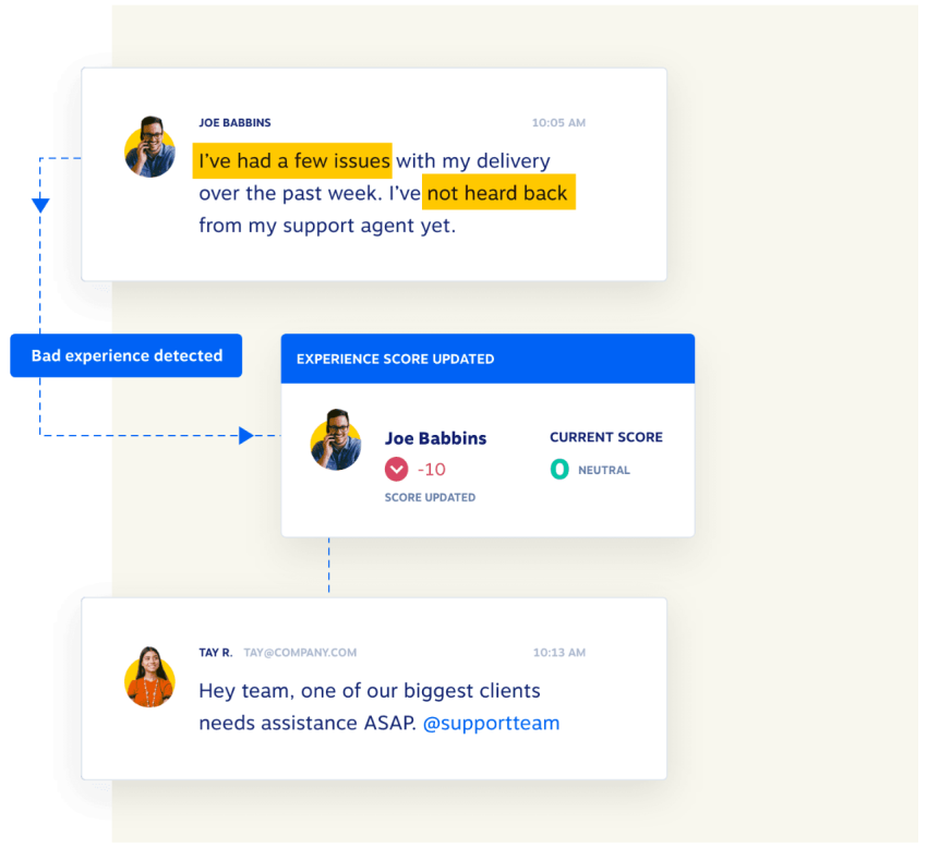 Nextiva real-time monitoring