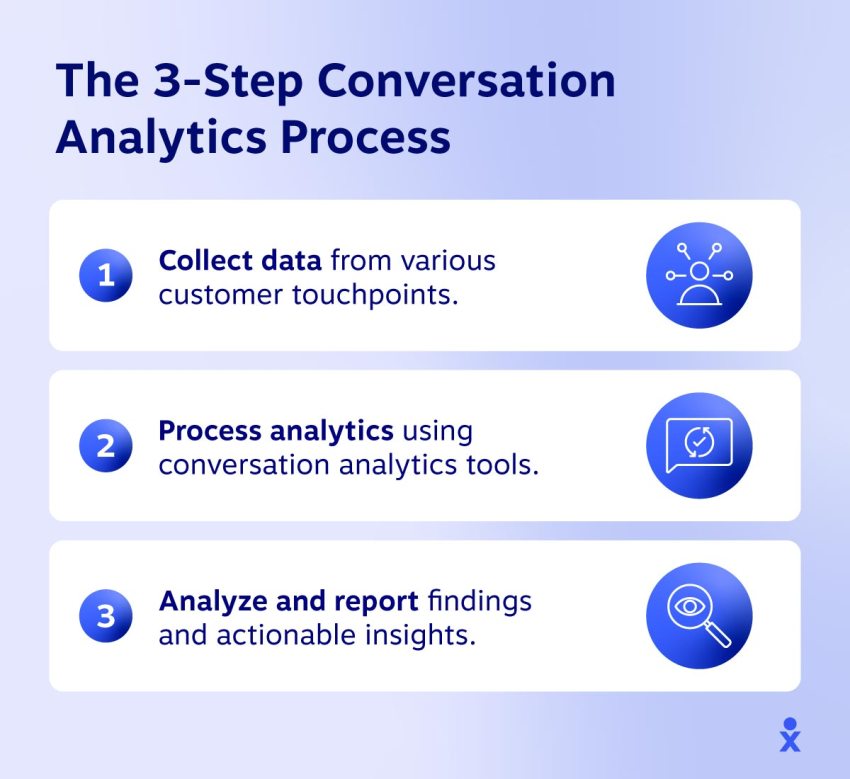 conversation-analytics-process
