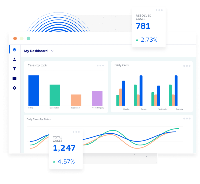 Contact center dashboard illustration