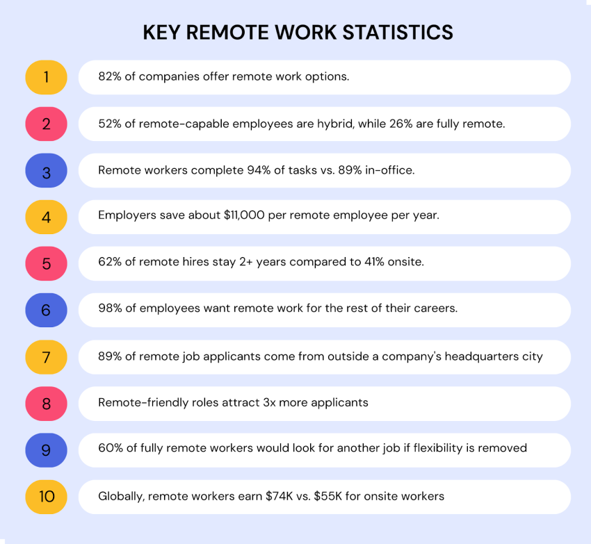 Key remote work statics