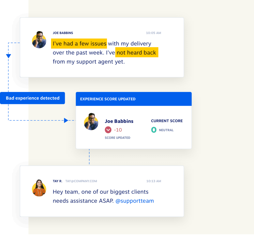 Customer experience score interaction