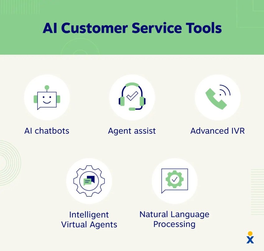 AI-customer-service-tools
