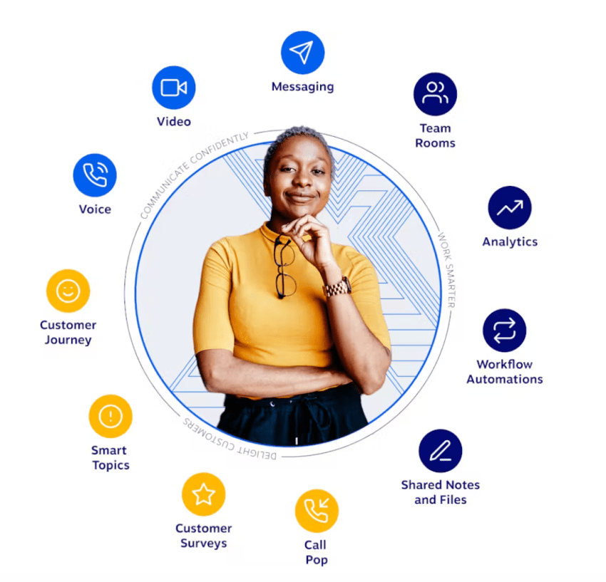 Nextiva voip service