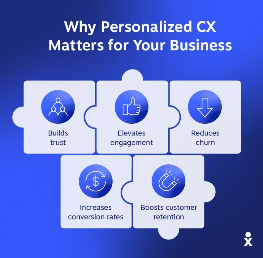 Personalized CX