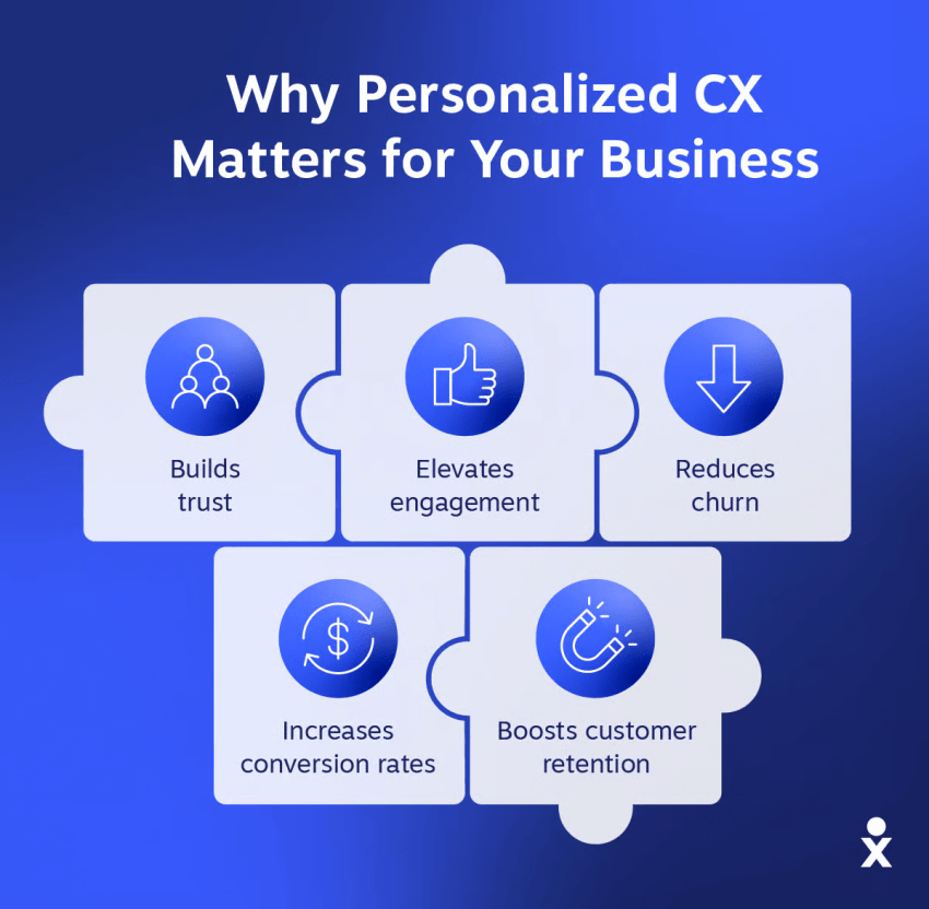 Why personalized CX matters for your business