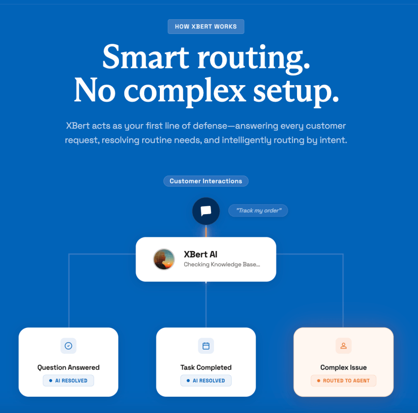 How XBert works: Smart routing, no complex setup.